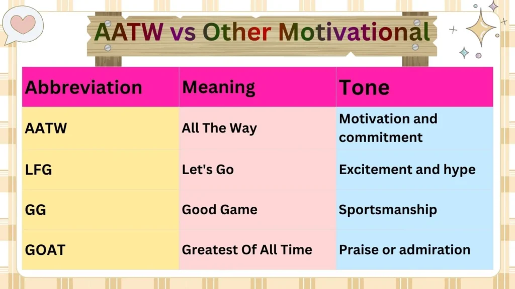 AATW vs Other Motivational