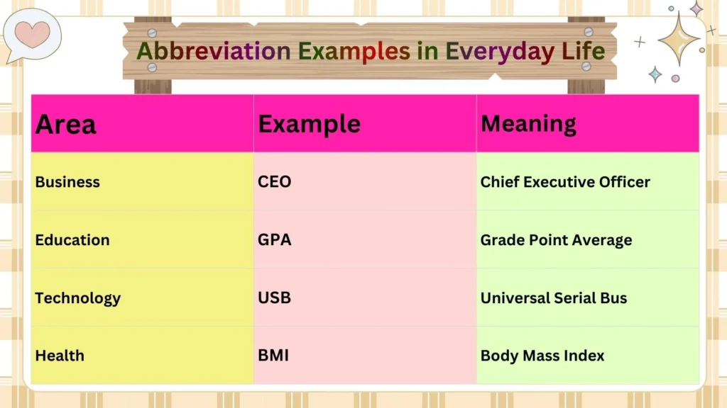 Abbreviation Examples in Everyday Life 