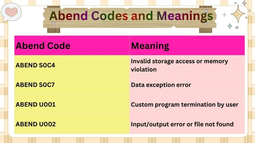  Abend Codes and Meanings