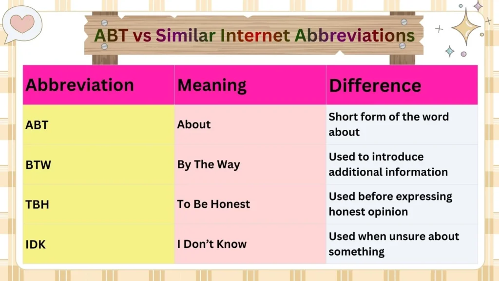 ABT vs Similar Internet Abbreviations 