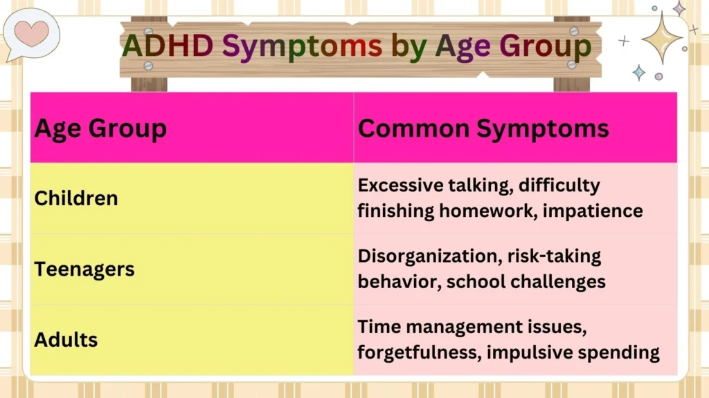 ADHD Symptoms by Age Group 