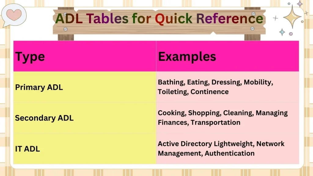 ADL Tables for Quick Reference