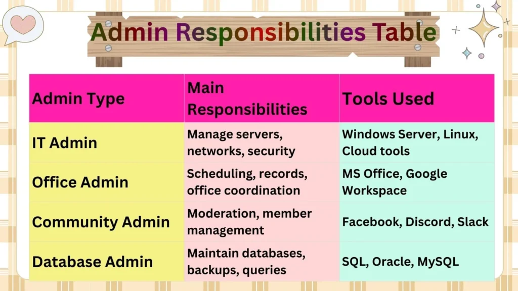 Admin Responsibilities Table