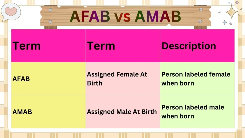 AFAB vs AMAB