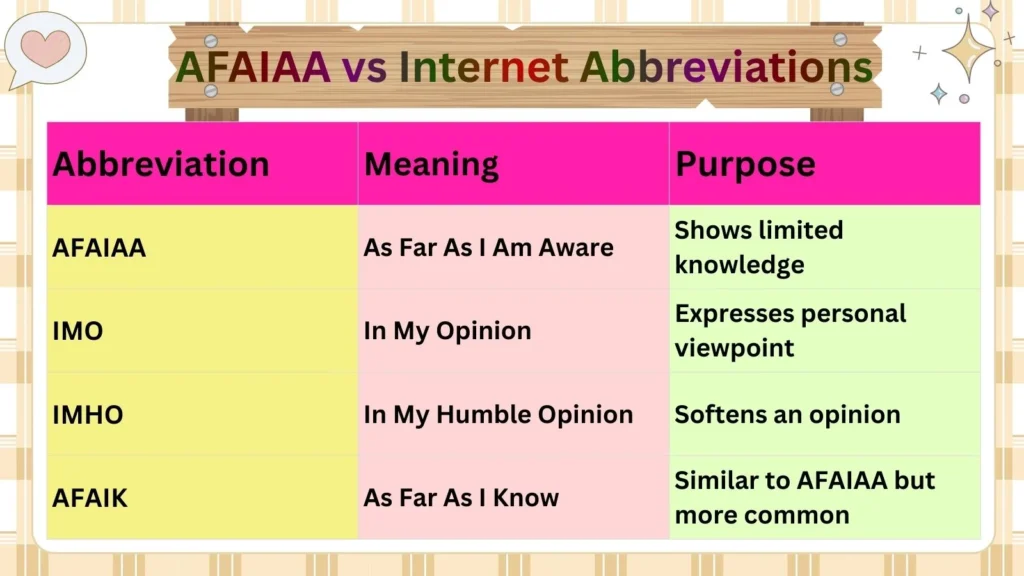 AFAIAA vs  Internet Abbreviations