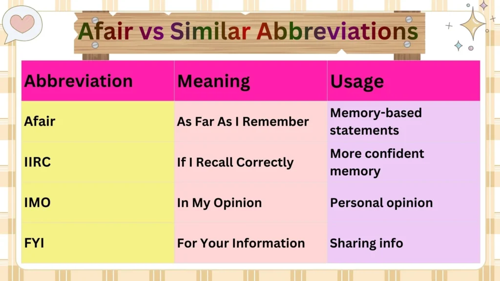 Afair vs Similar Abbreviations 
