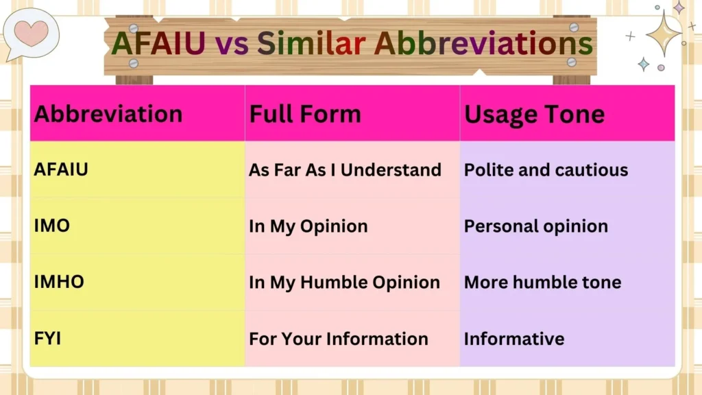 AFAIU vs Similar Abbreviations