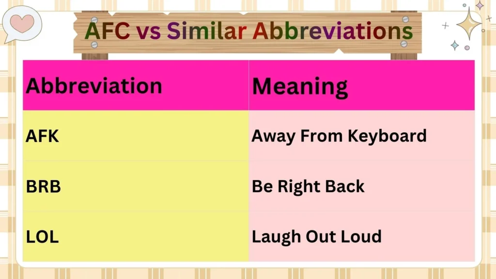 AFC vs Similar Abbreviations