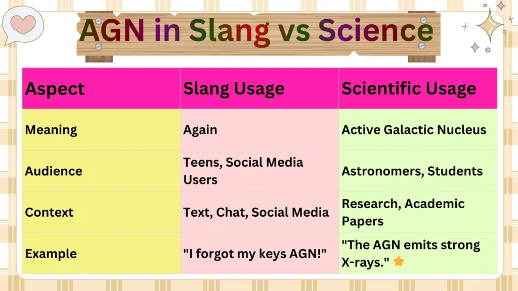  AGN in Slang vs Science
