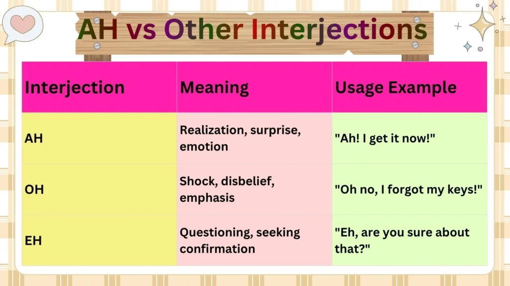 AH vs Other Interjections 