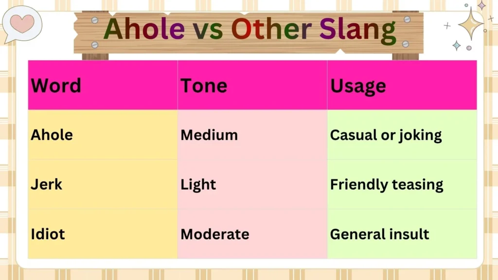 Ahole vs Other  Slang