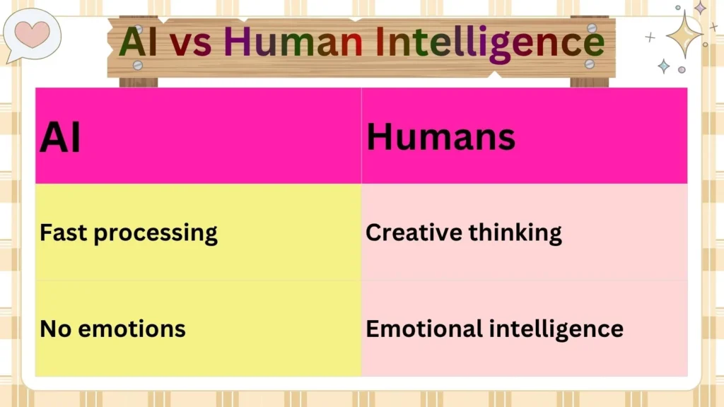 AI vs Human Intelligence