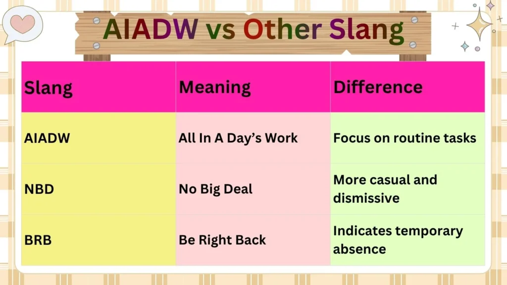 AIADW vs Other  Slang