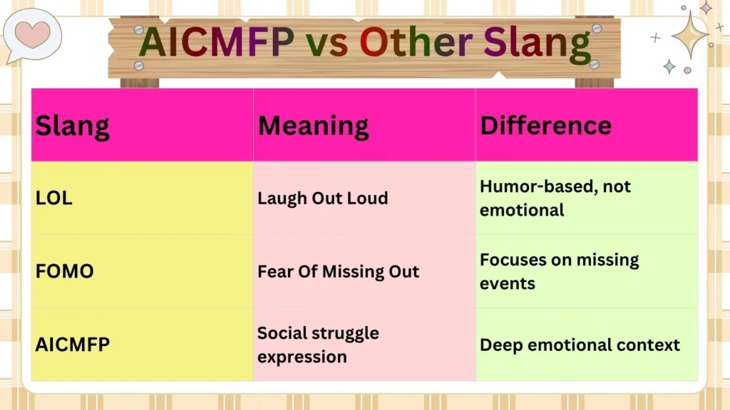AICMFP vs Other Slang