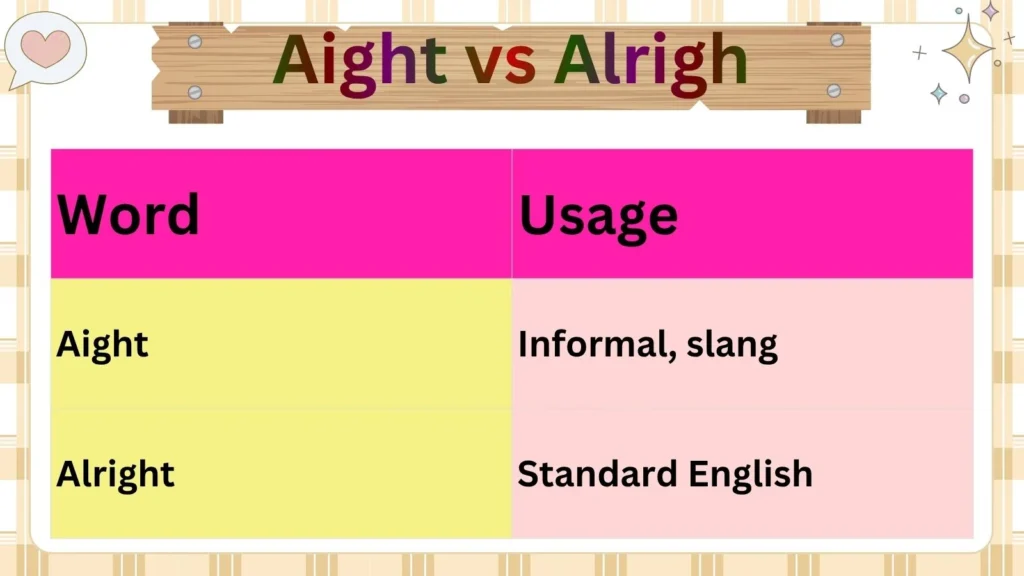 Aight vs Alrigh