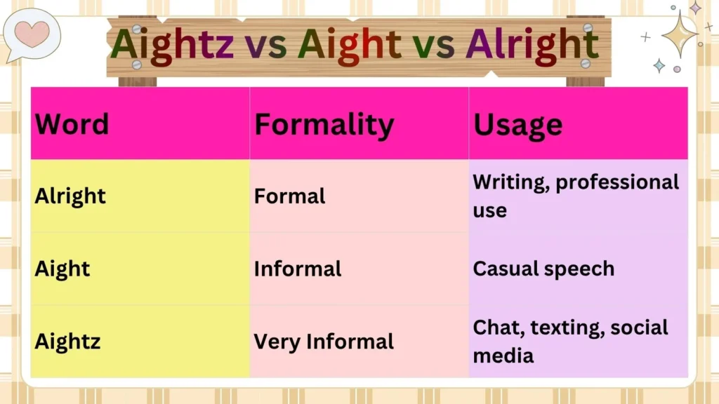 Aightz vs Aight vs Alright 