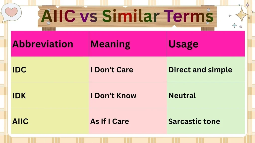 AIIC vs Similar  Terms