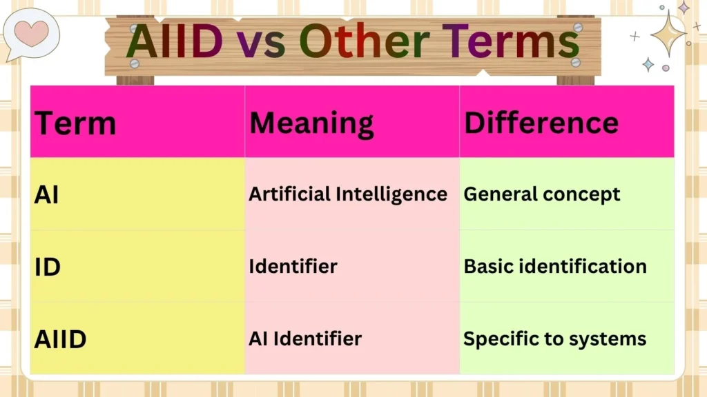 AIID vs Other  Terms