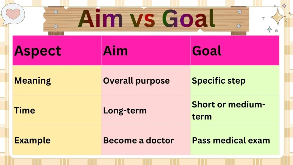 Aim vs Goal