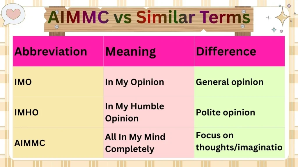AIMMC vs Similar Terms