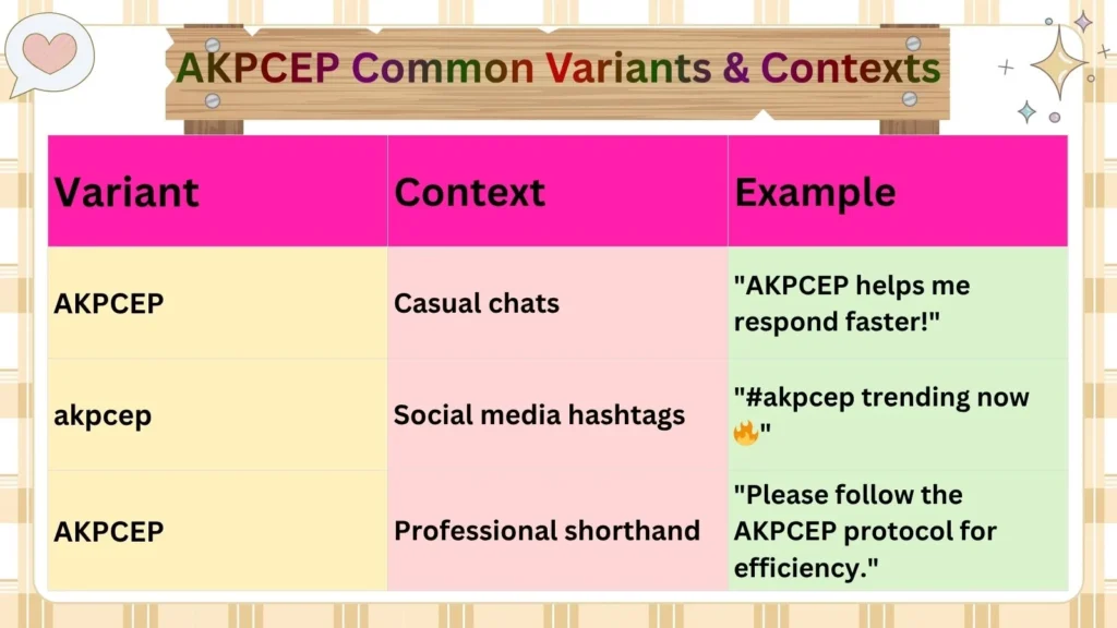 AKPCEP Common Variants & Contexts
