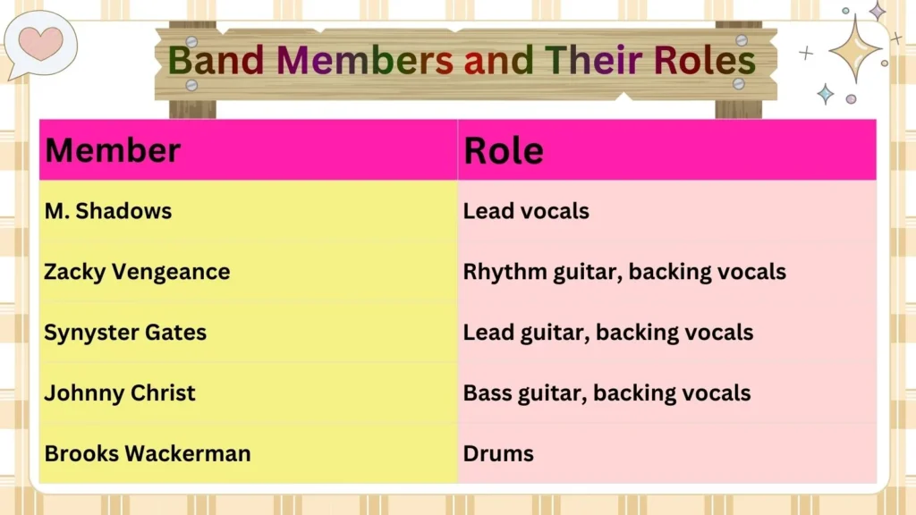 Band Members and Their Roles 