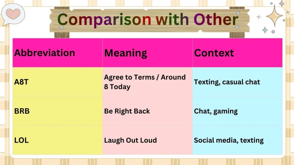 Comparison with Other 