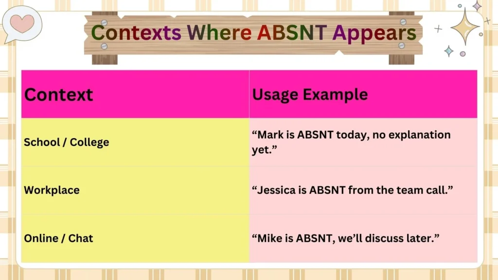 Contexts Where ABSNT Appears 
