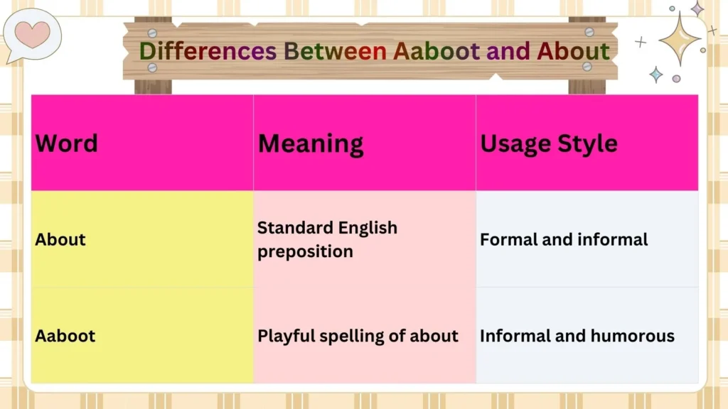 Differences Between Aaboot and About