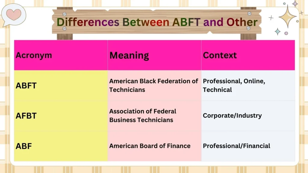 Differences Between ABFT and Other 