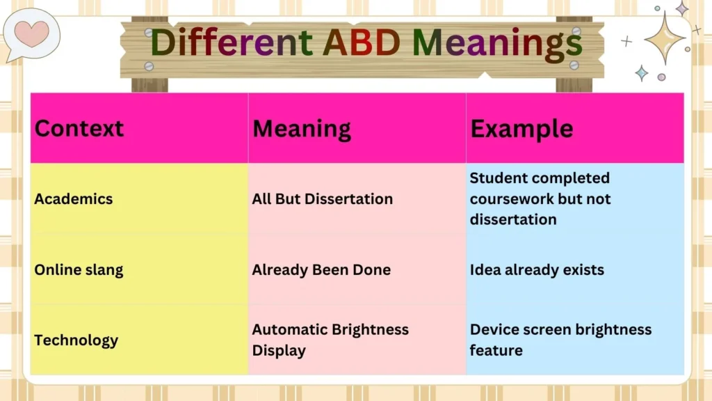 Different ABD Meanings