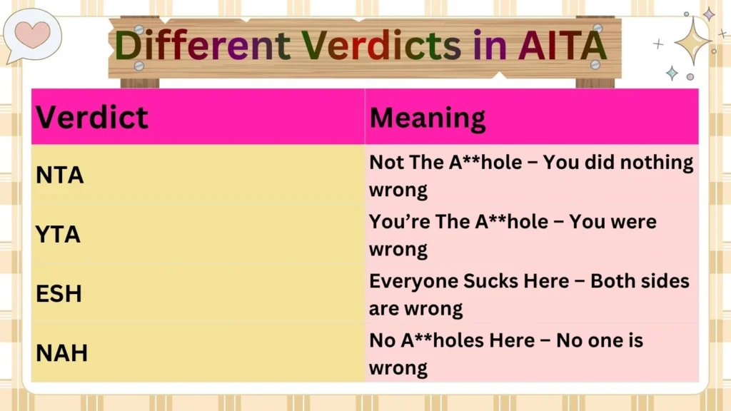 Different Verdicts in AITA  