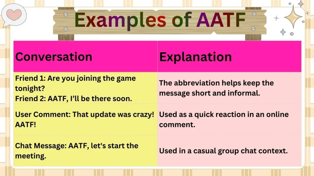 Examples of AATF