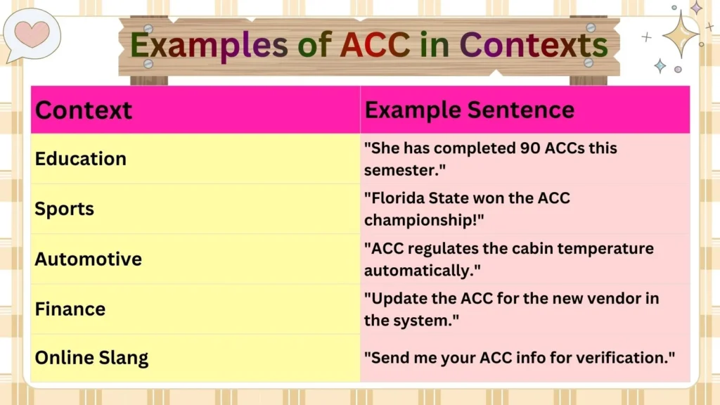 Examples of ACC in  Contexts