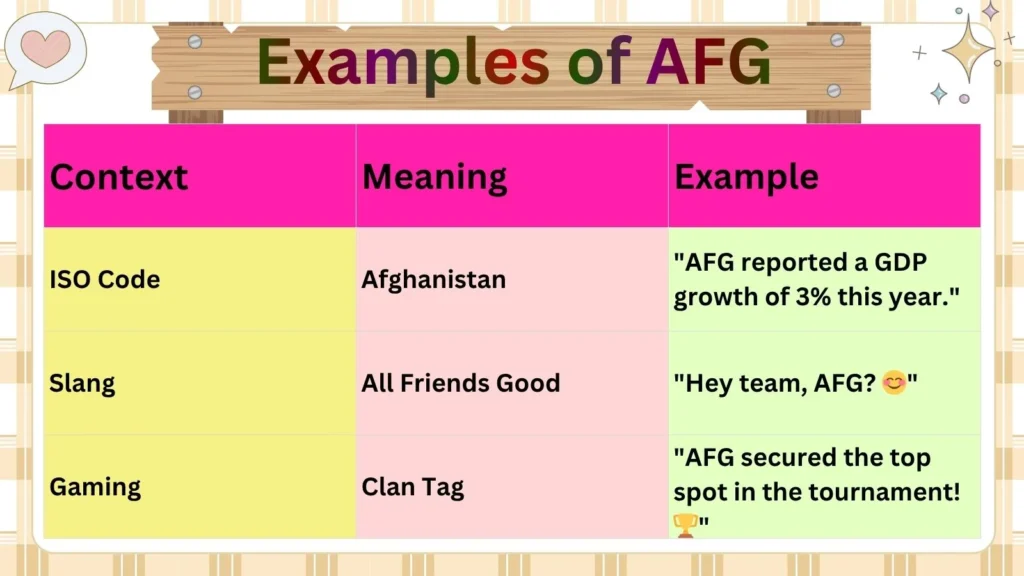Examples of AFG