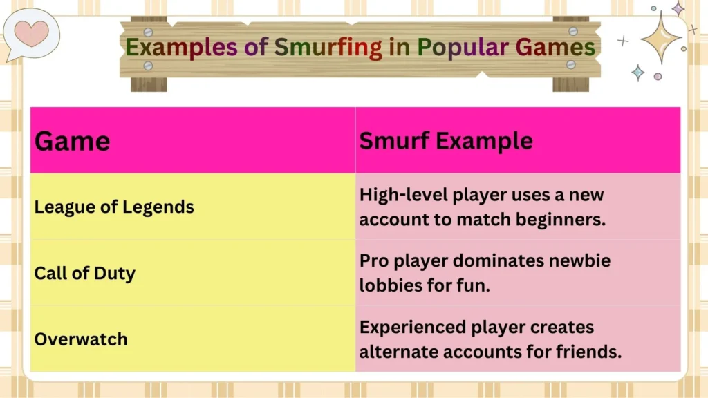Examples of Smurfing in Popular Games
