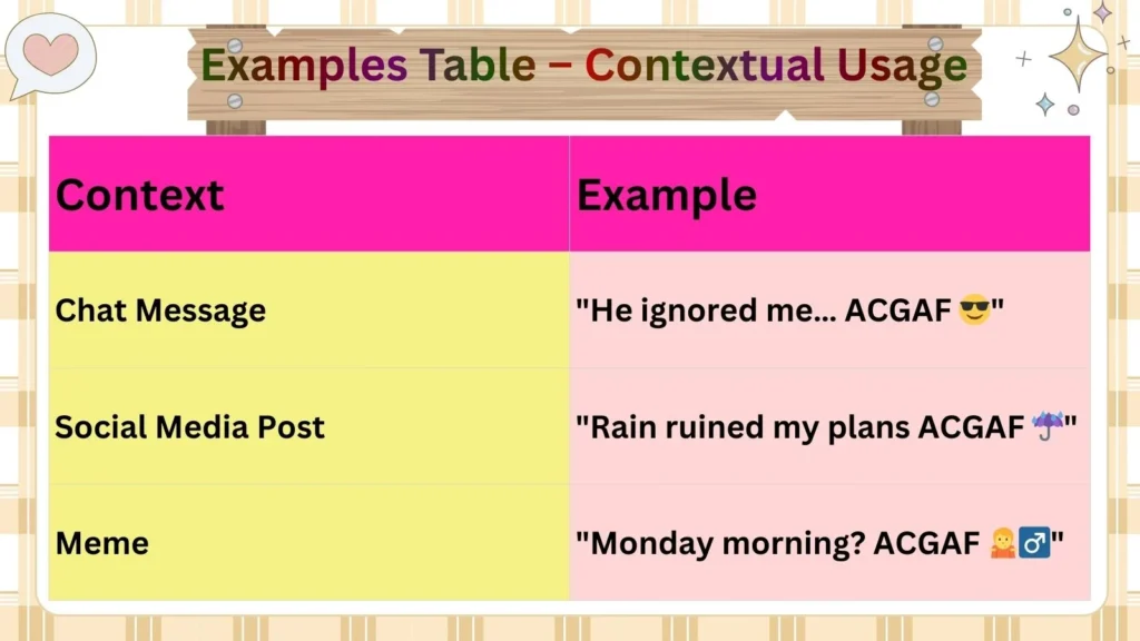 Examples Table – Contextual Usage