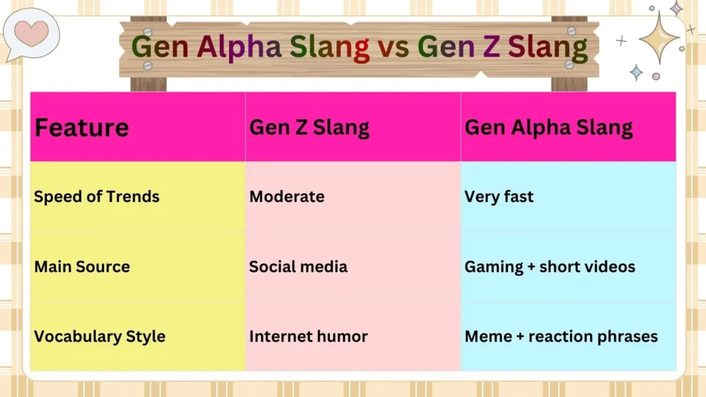 Gen Alpha Slang vs Gen Z Slang 