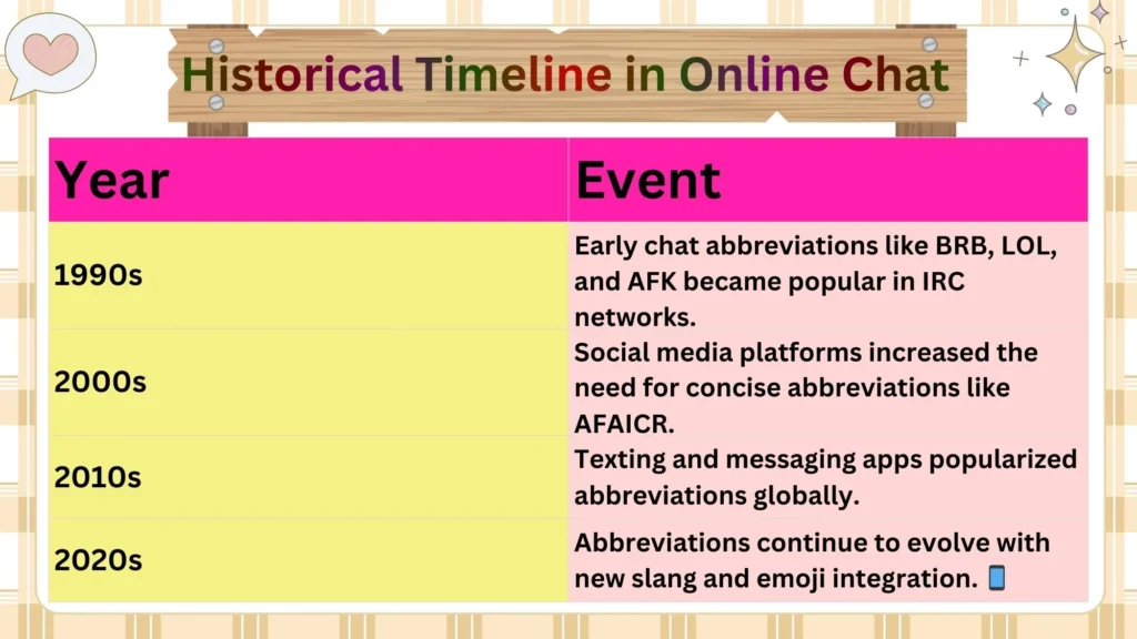 Historical Timeline in Online Chat