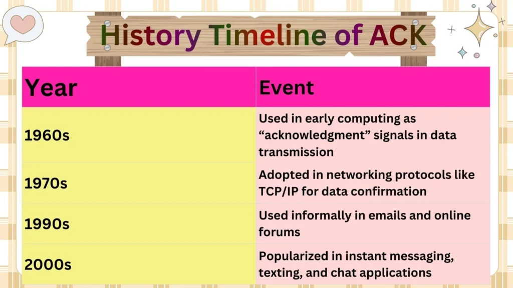 History Timeline of ACK 