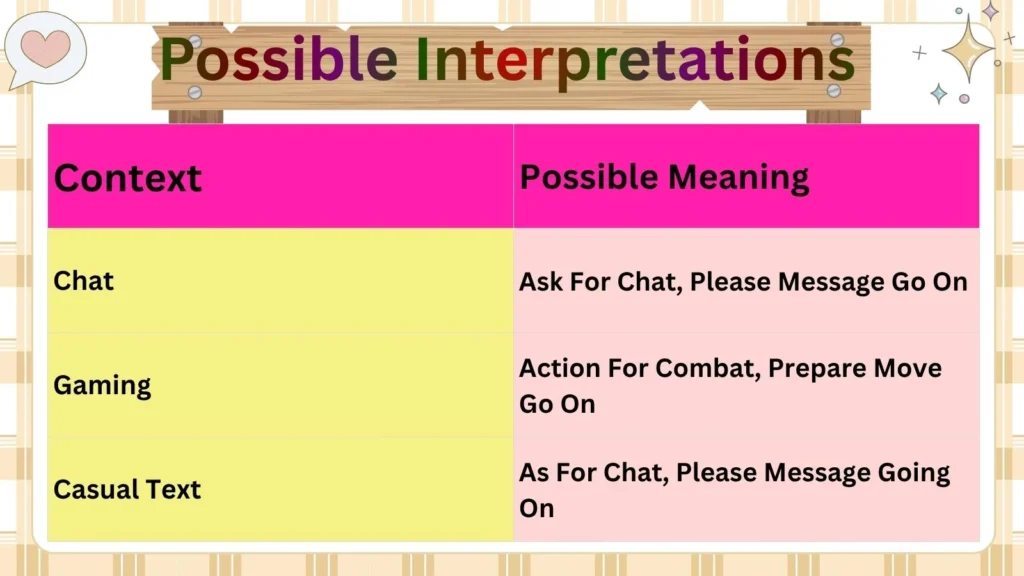 Possible Interpretations