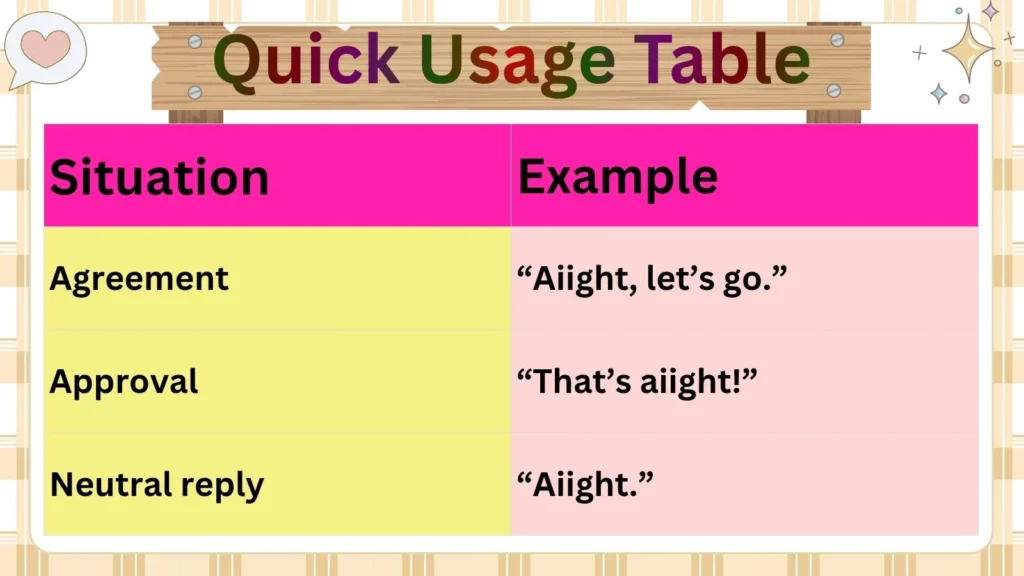 Quick Usage Table