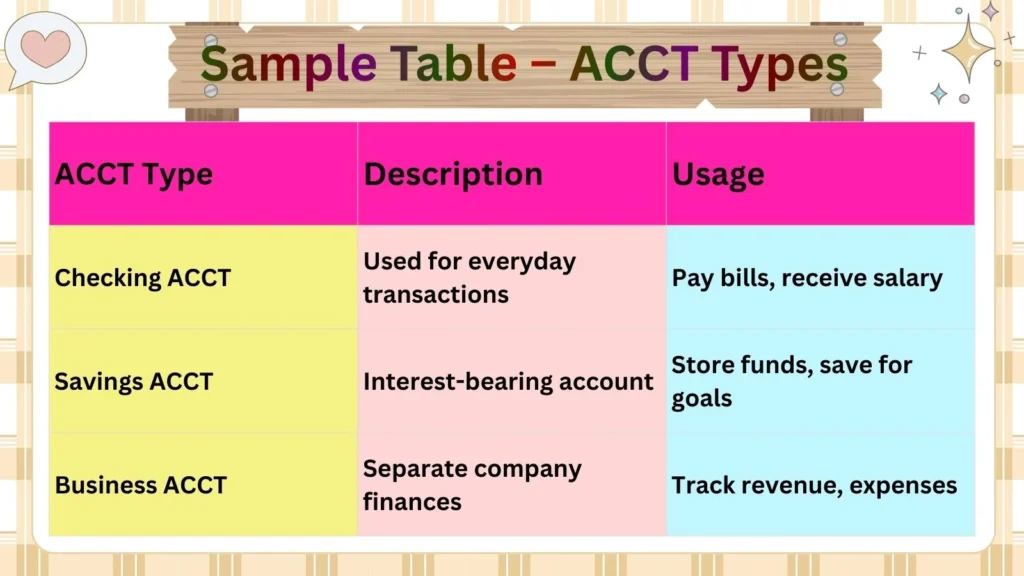 Sample Table – ACCT Types