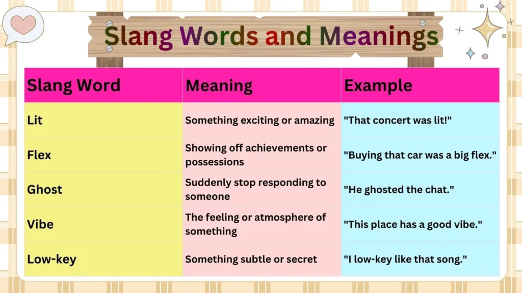  Slang Words and  Meanings