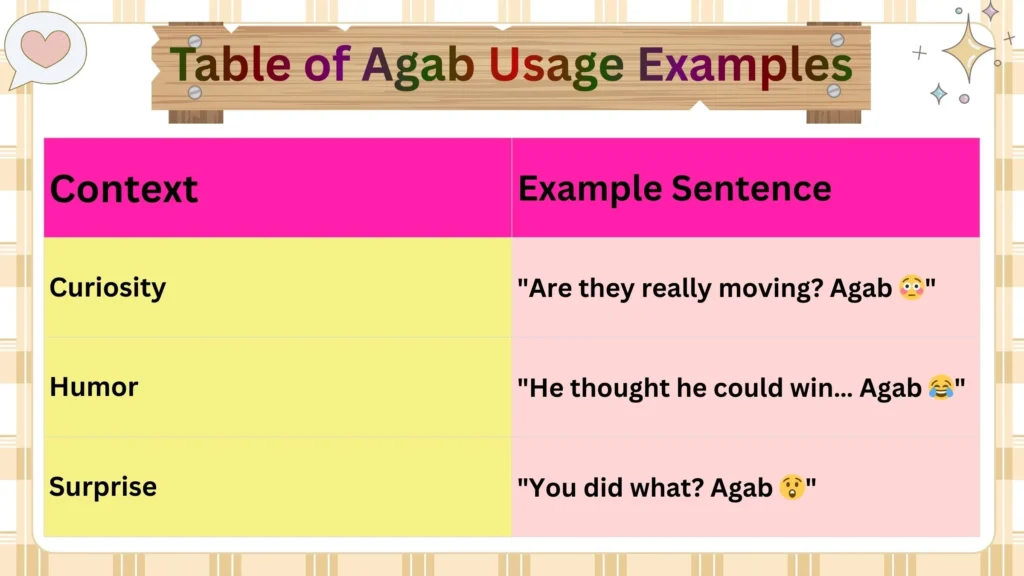 Table of Agab Usage Examples
