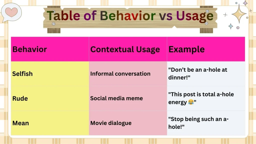Table of Behavior vs Usage 