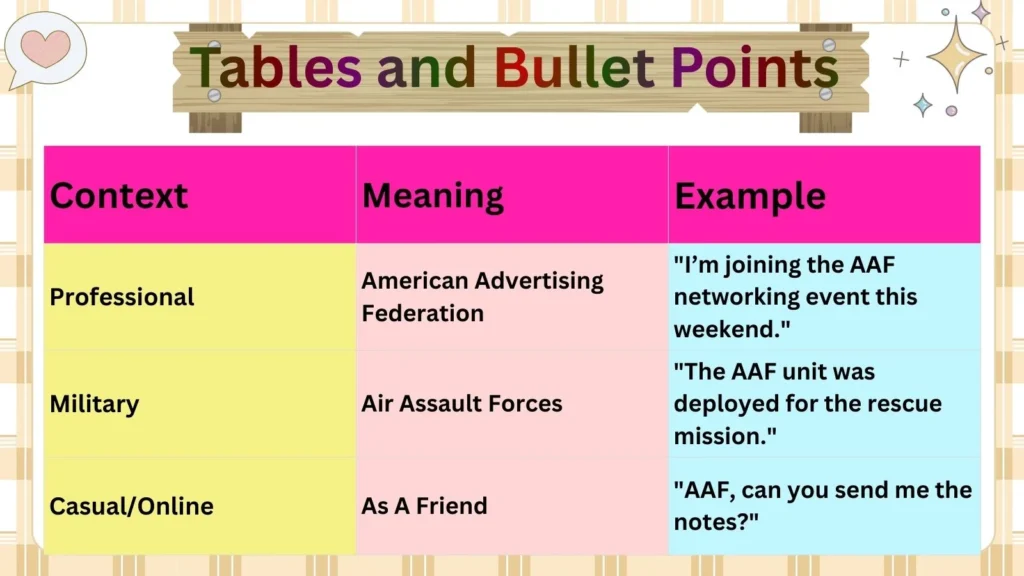 Tables and Bullet Points 