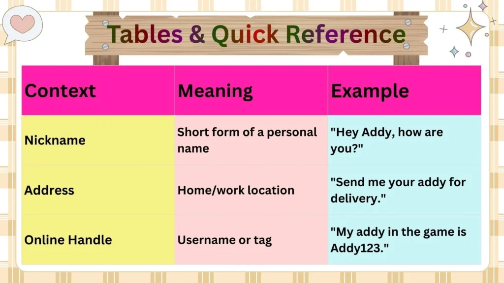 Tables & Quick Reference