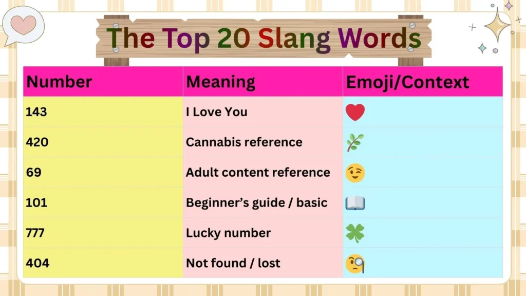 Tables for Quick Reference 