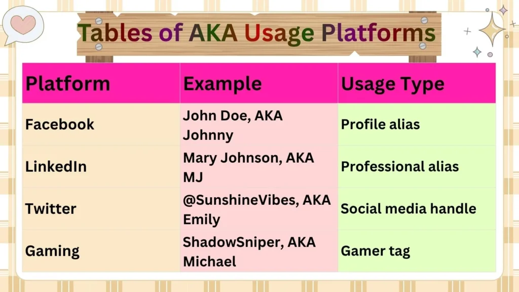 Tables of AKA Usage Platforms 